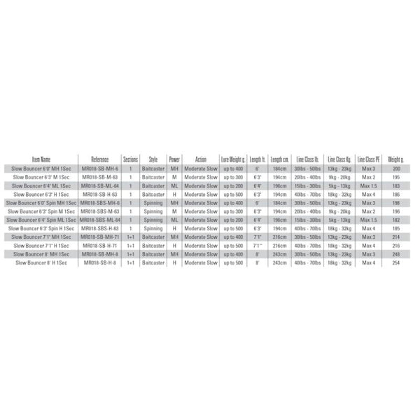 Caña Mustad Bouncer Spin Slow Jigging // Max300g, Max400g, Max500g - 1.94m